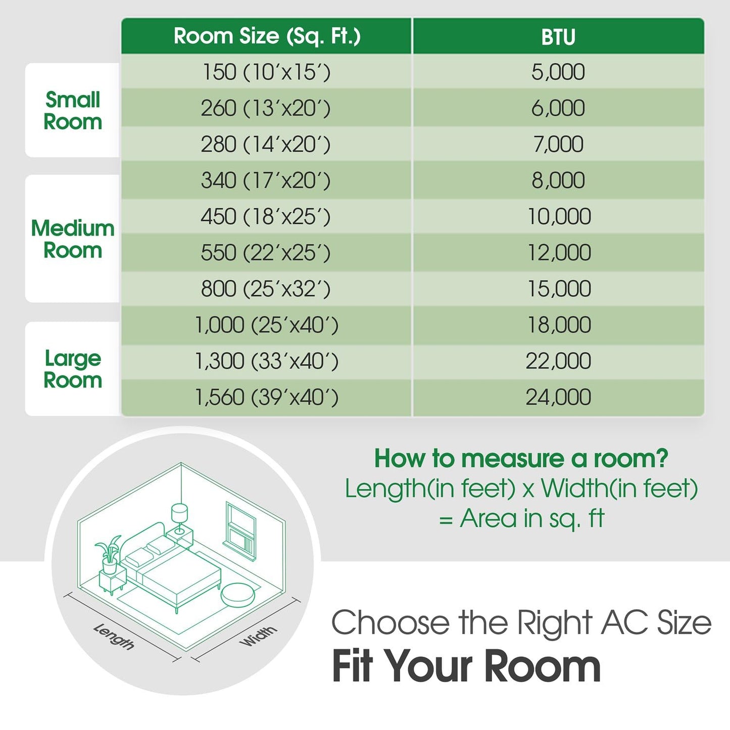 8,000 Window Air Conditioner, 115V, 350 Sq.Ft. (14' x 25' Room Size), Quiet Operation, Electronic Control with Remote