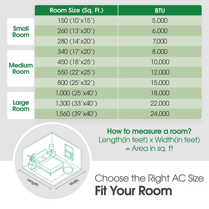 8,000 Window Air Conditioner, 115V, 350 Sq.Ft. (14' x 25' Room Size), Quiet Operation, Electronic Control with Remote
